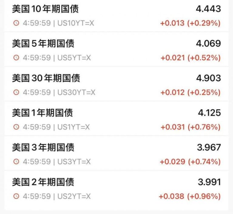 对程序交易欲了解却无从下手的人速来围观！
